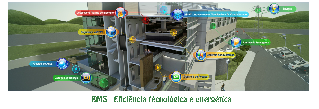 BMS Building Management System
